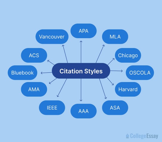 Citation Styles