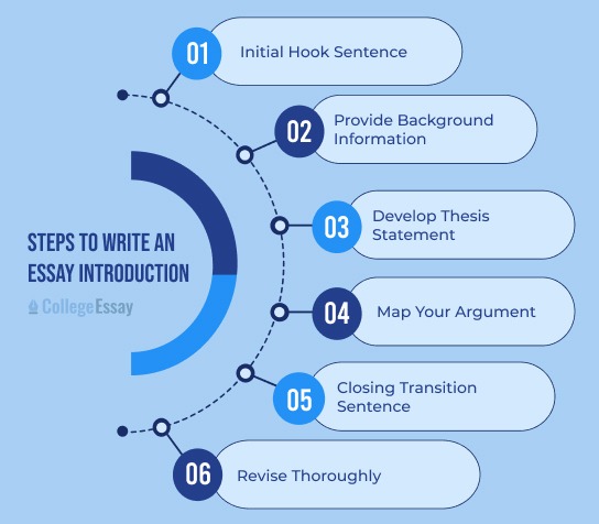 Essay Introduction