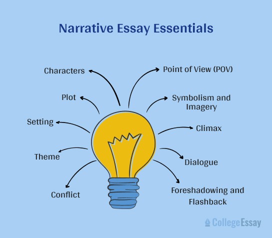 narrative essay