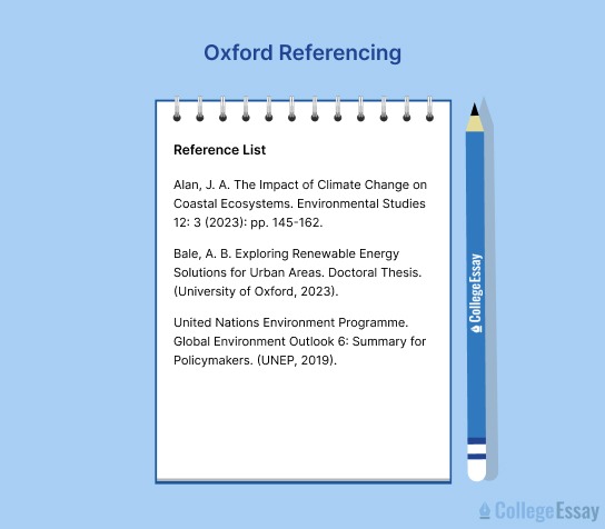 Oxford Referencing Step-By-Step!