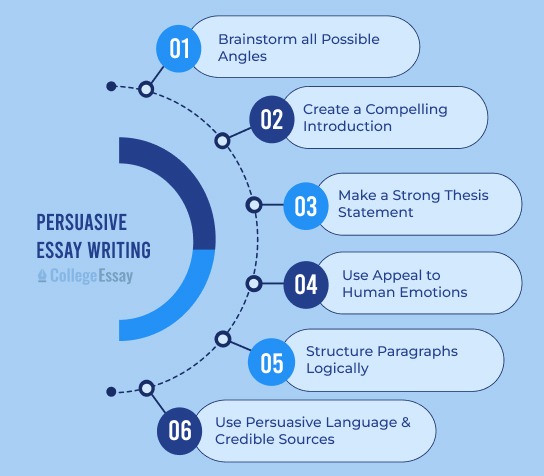 persuasive essay