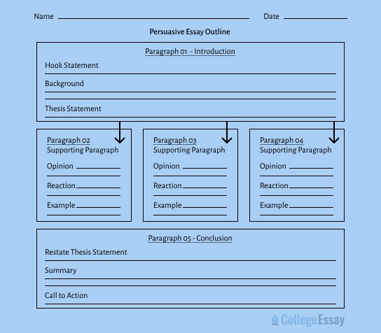 persuasive essay outline