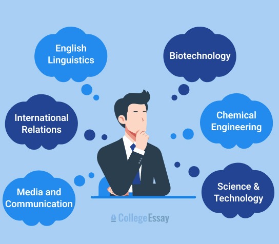 research paper methods section