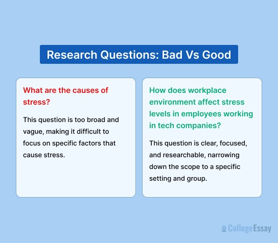 research-question-examples