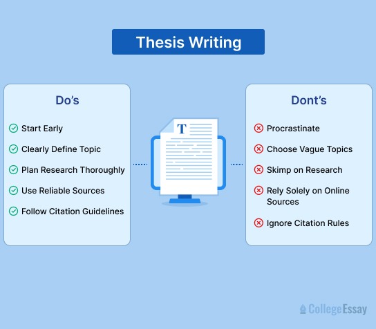 Thesis Writing