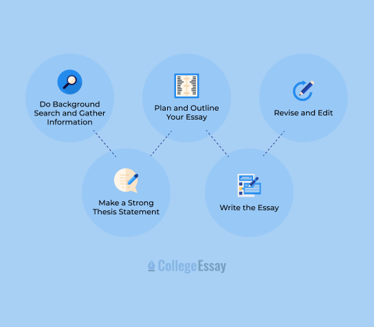 analytical essay