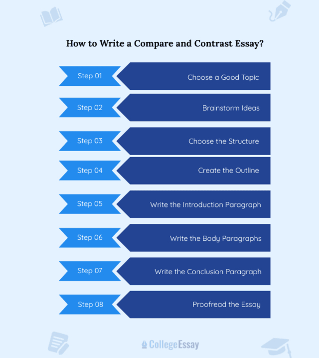 How to Write a Compare and Contrast Essay