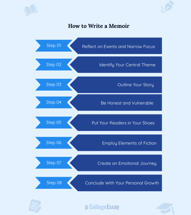 How to Write a Thesis - CE