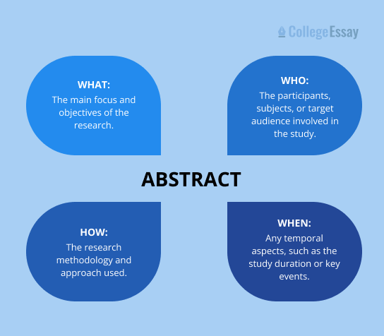 How To Write An Abstract For A Research Paper