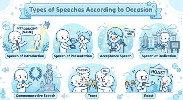 Types of Speeches According to Occasion